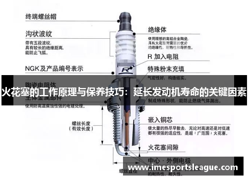 火花塞的工作原理与保养技巧：延长发动机寿命的关键因素